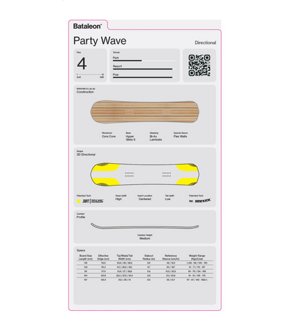 Bataleon Party Wave 26-27
