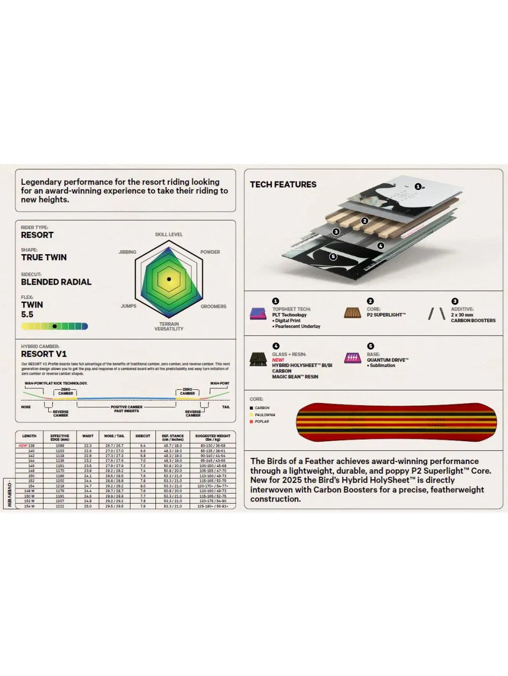 Capita Birds Of A Feather
